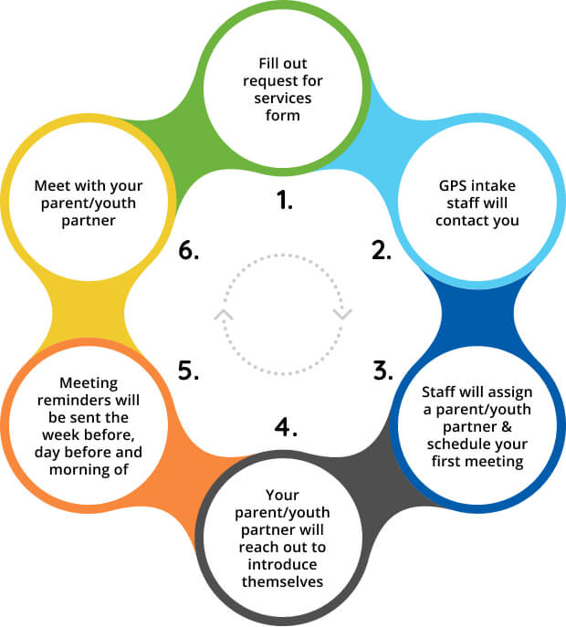 cycle-of-intake-graphic